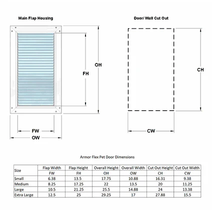 High Tech Armor Flex Pet Door for Doors - Image 9