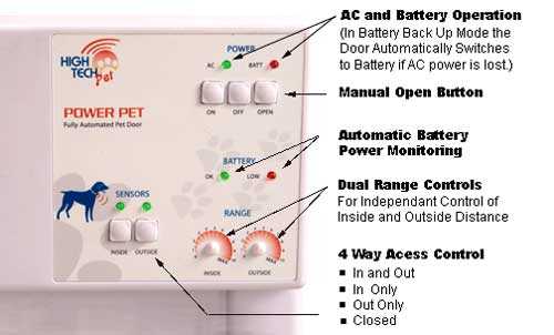 High Tech Power Pet Door Mount Dog Door (Original and WiFi) - Image 12
