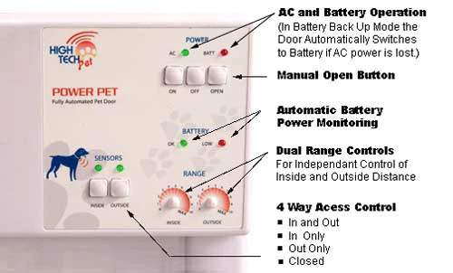 High Tech Power Pet Wall Mount Dog Door (Original and WiFi) - Image 8