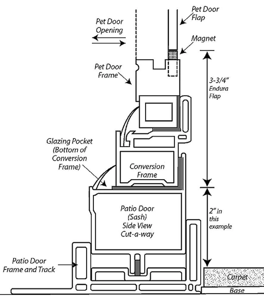 Pet Door Guys Additional Step Over (For New In the Glass Pet Doors Only) - Image 2