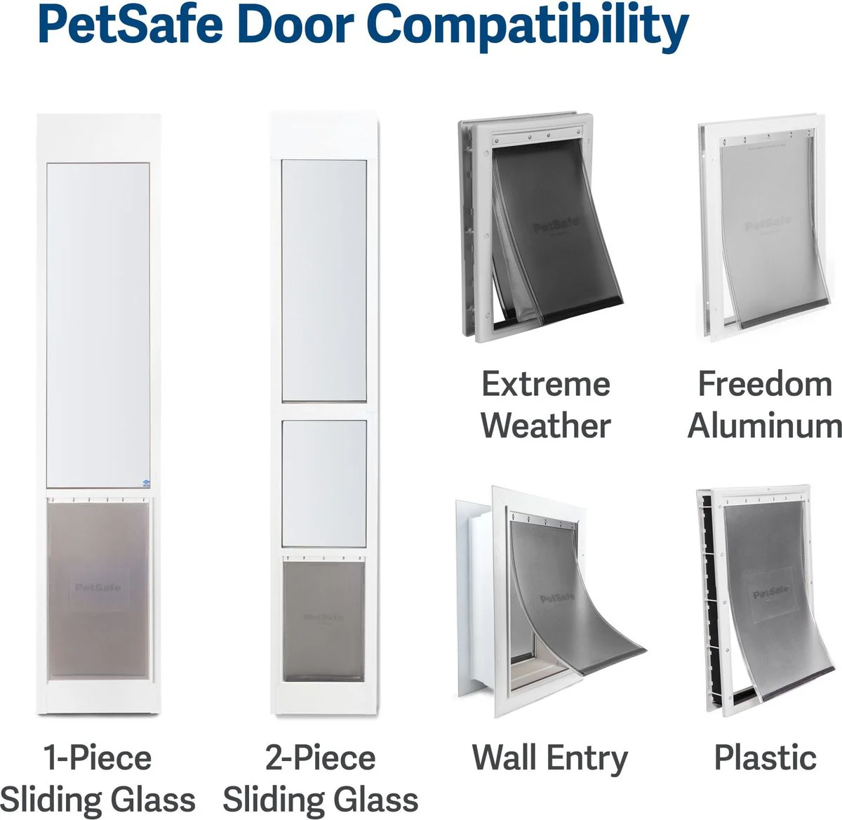 PetSafe Freedom, Plastic, and Extreme Weather Replacement Flap - Image 4