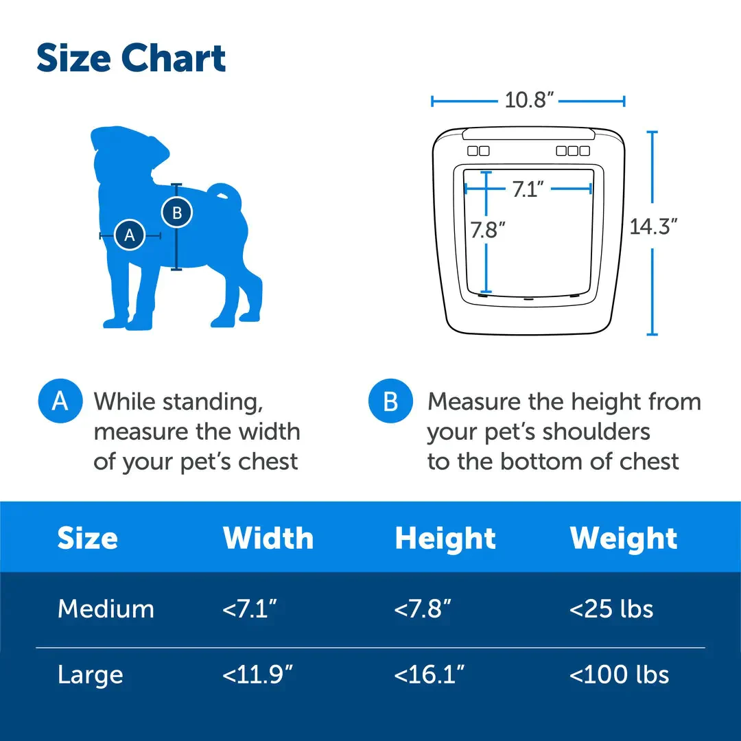 PetSafe SmartDoor Connected Pet Door for Cats and Dogs - Image 8